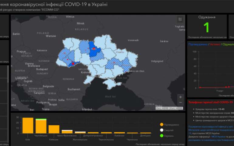 Актуальна інформація про Коронавірус COVID-19 в Україні